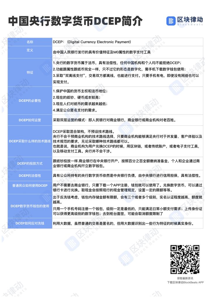 你知道了区块链，现在该了解DCEP央行数字货币了