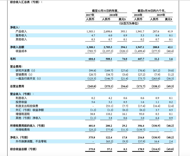 嘉楠耘智四战IPO，但留给它转型的时间已经不多了