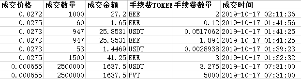 数字货币交易所到底需要怎样的透明度？