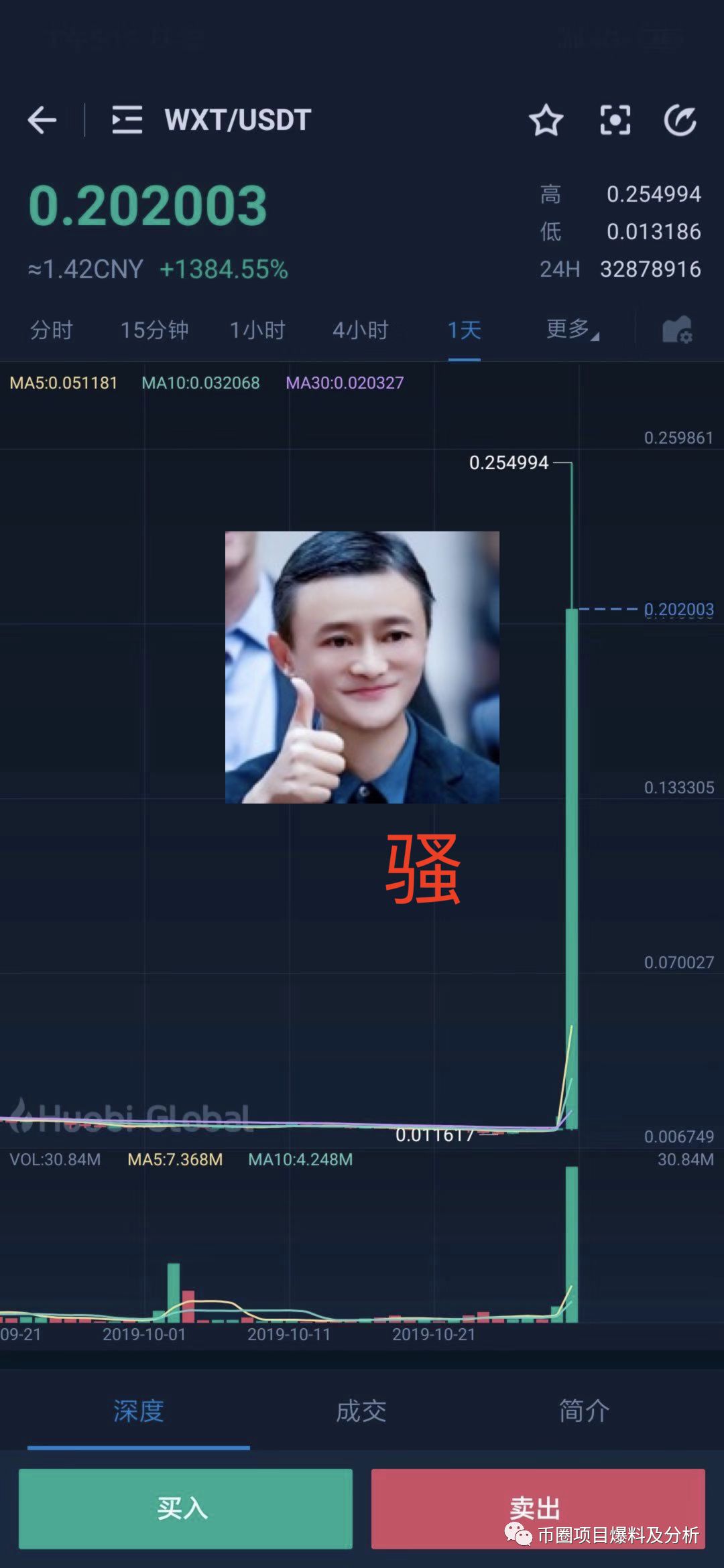 妖币WXT两小时内涨跌30倍，有人赚了17万还维权&DCEP假币流出，竟有人私募！？