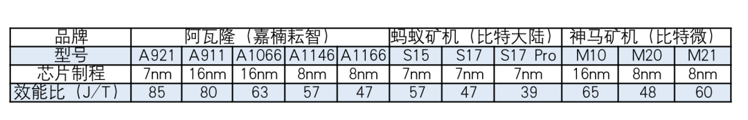 近一年亏损4.2亿，更改供应商豪赌未来-深挖嘉楠耘智招股书