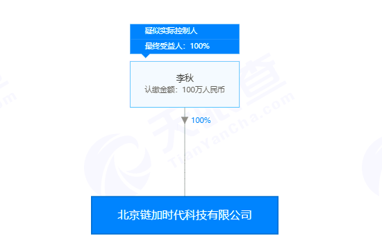 疯狂上币和发币,政策空子BiKi还要钻多久