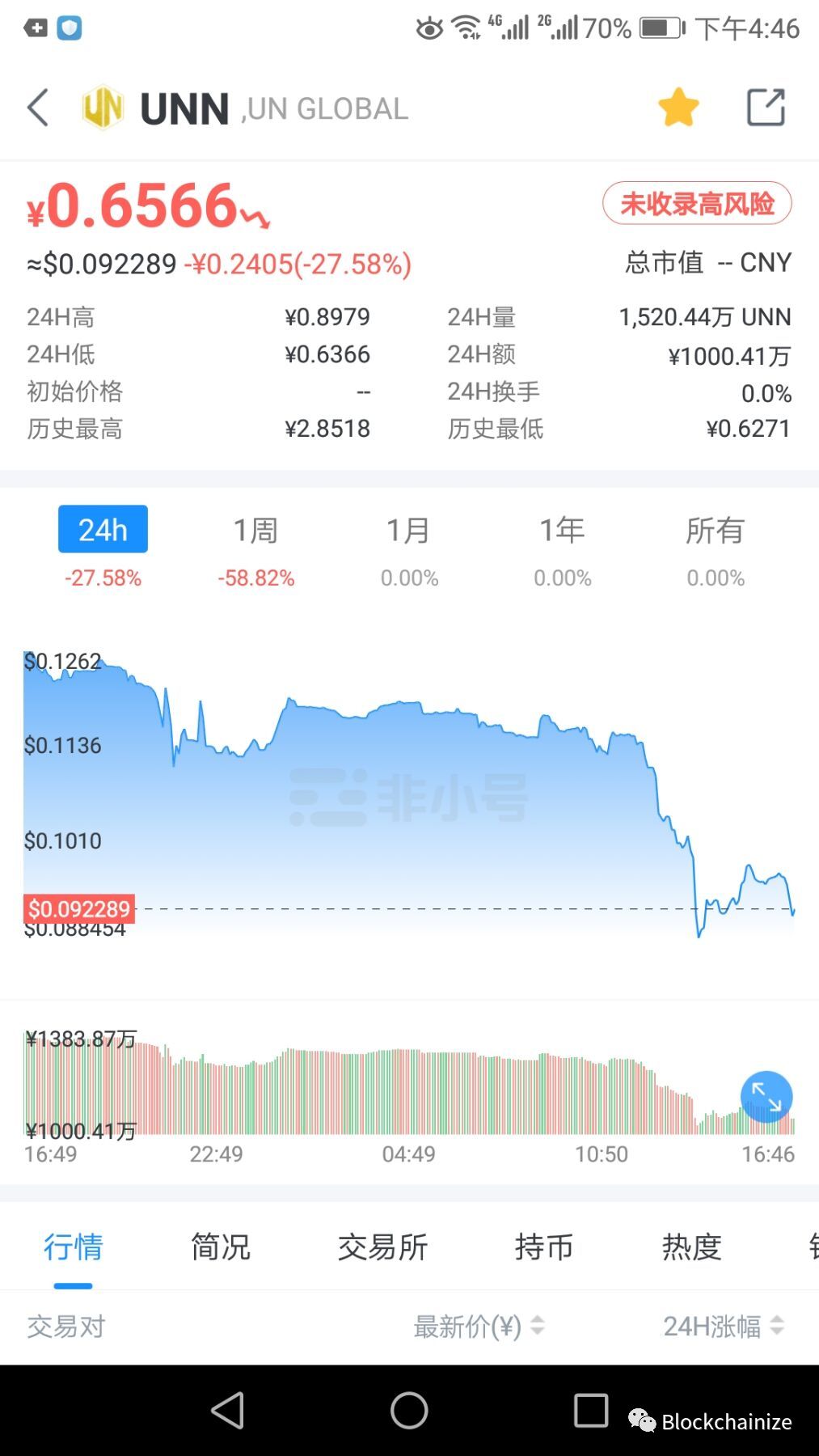 那些随着Plustoken一起崩盘的钱包现在都怎么样了