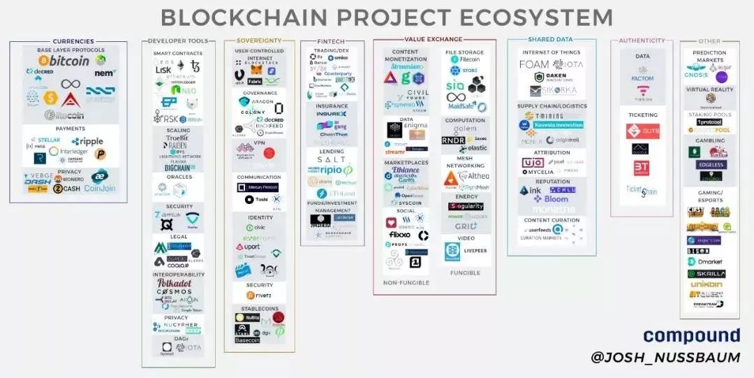 你的Token还会涨吗？