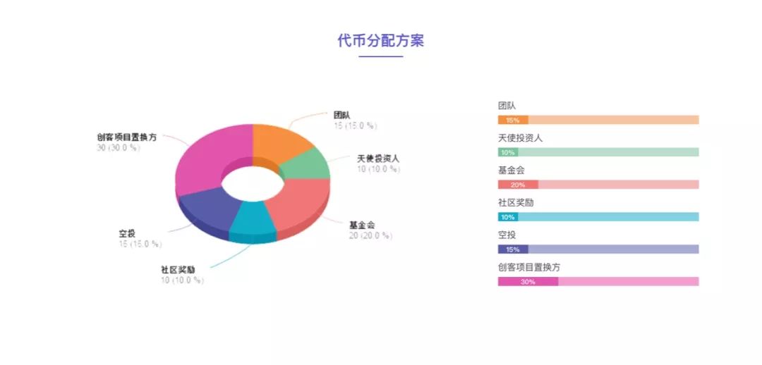 王兴也入场？隐藏在加密货币行业的圈外大佬们