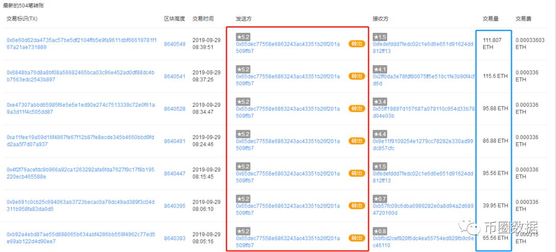 心疼，他就这样被MCO骗了200个以太坊（ETH）