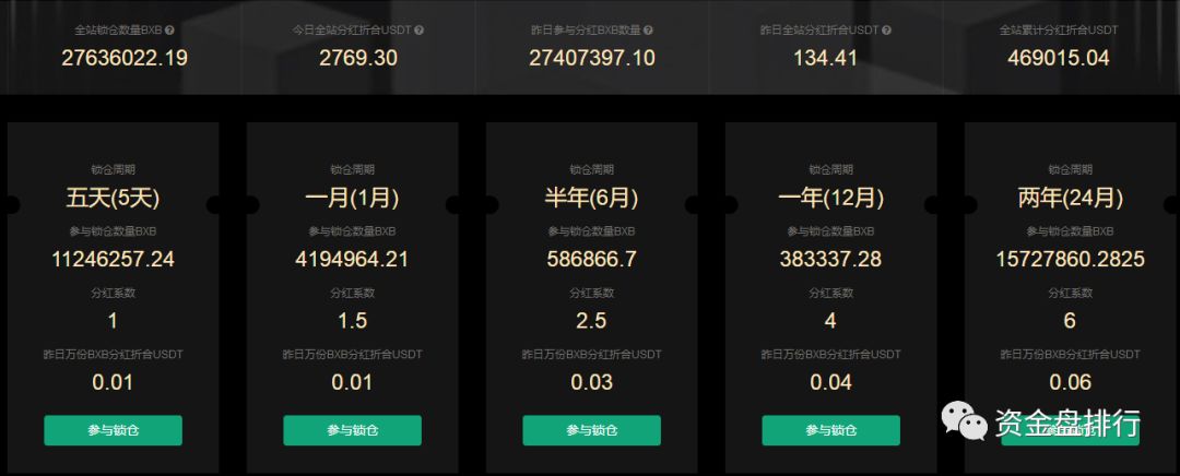 【曝光】“币兴交易所”平台币BXB利用锁仓收割投资者，K线图都画的这么完美！！！