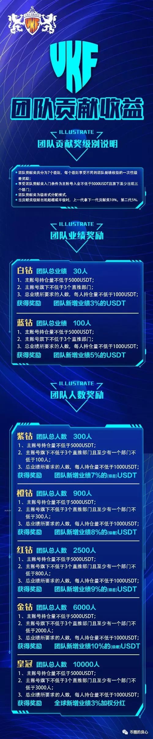 别误会，拉你玩UKF，只是单纯找你垫背而已