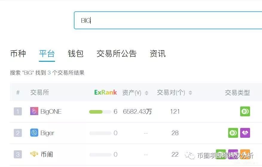 曝光：这些假交易所怎么用骚操作收割你们？