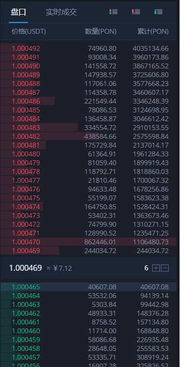 价格永不下跌？牛顿交易所规则套路只会让你套牢
