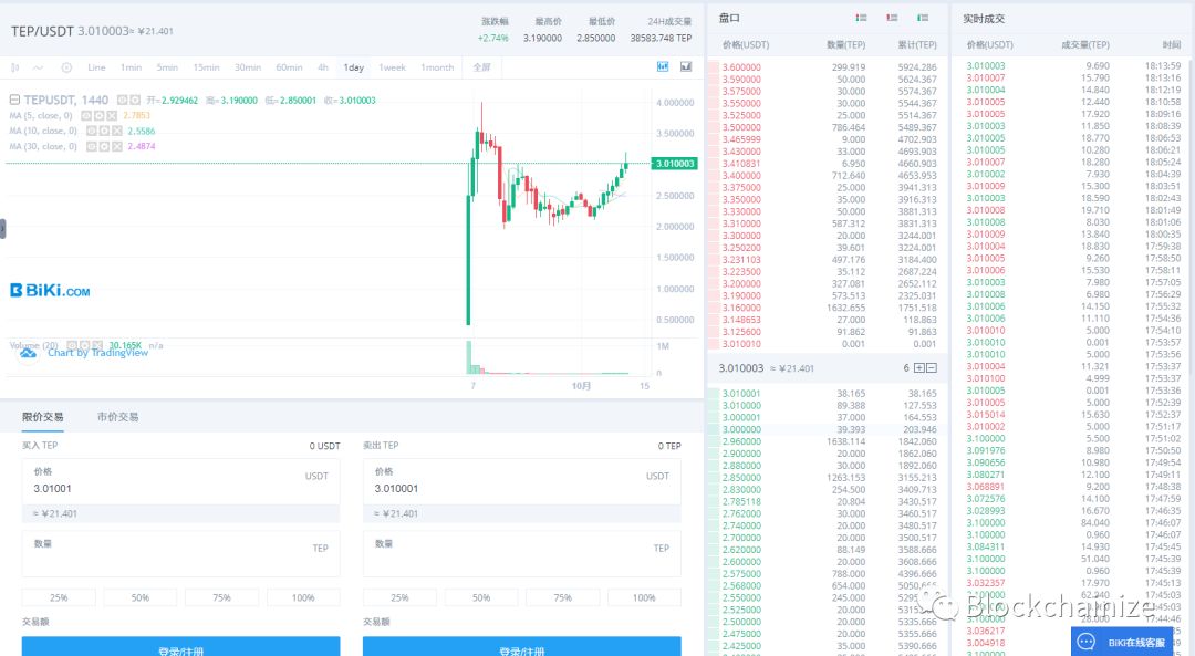 解读贝尔链的新盘TEP和大航海家，一个月圈钱一亿三千万