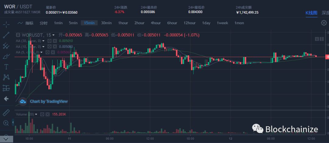 Wotoken崩盘，有传销犯被抓，有传销犯去做新盘