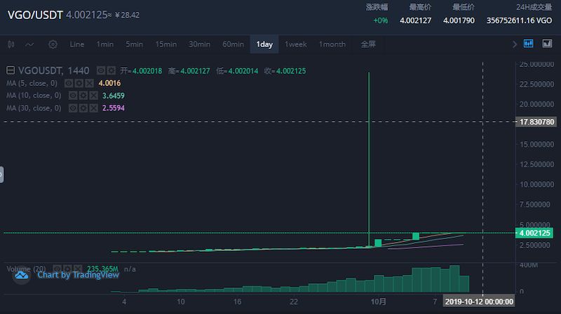 43天成为全球第二大交易所的牛顿，背后却藏着资金盘陷阱？