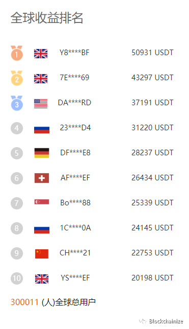 疯狂的UKF合约走的是FXtrading的老路，就算有合约交易能轮得到你？