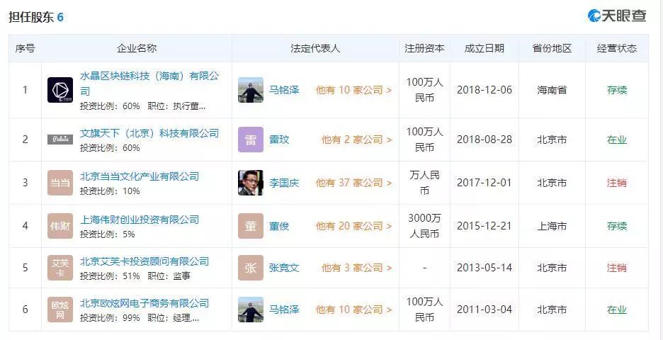 李国庆的区块链水晶：四大天王两人领衔白皮书，盘口浅到个位数
