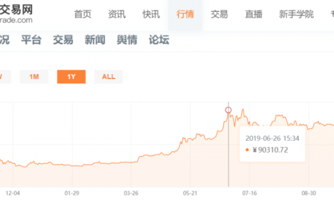 闷杀？16月赚1亿的"私募股神"也被割韭菜：20个账户炒币，8亿全消失了