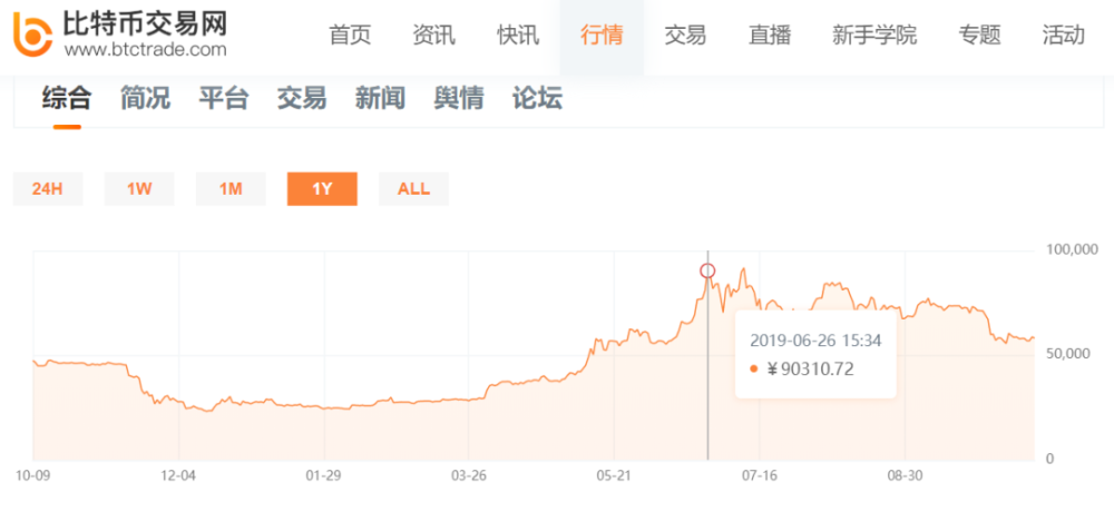 闷杀？16月赚1亿的”私募股神”也被割韭菜：20个账户炒币，8亿全消失了