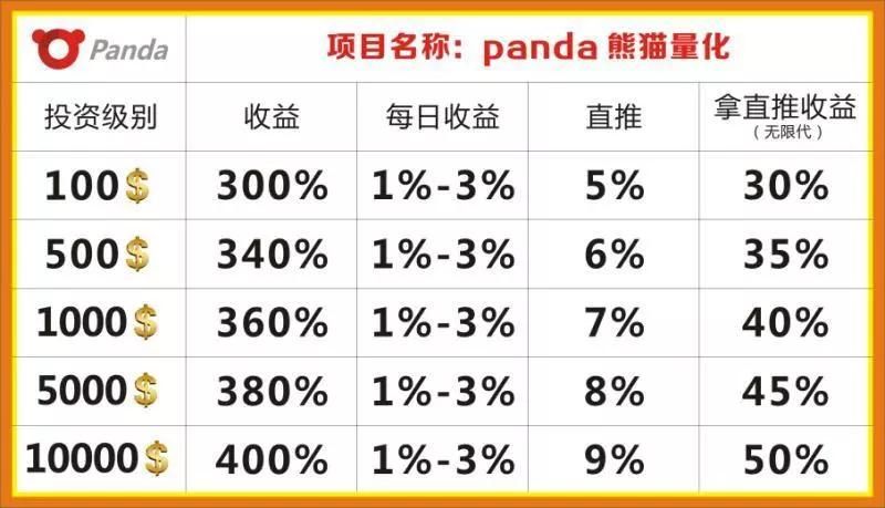 币圈量化是陷阱？跑路团队不断，盈利的不到5%