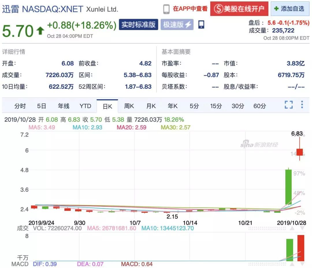普通人如何正确参与10000亿区块链风口？