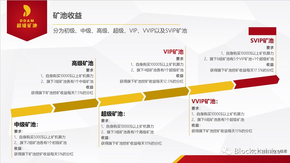 归零的Maximine（MXM），走在归零路上的新盘子DDAM