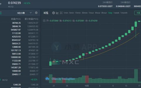 15连阳、50倍暴涨，被指只拉盘不做事的PGS是何方神圣？