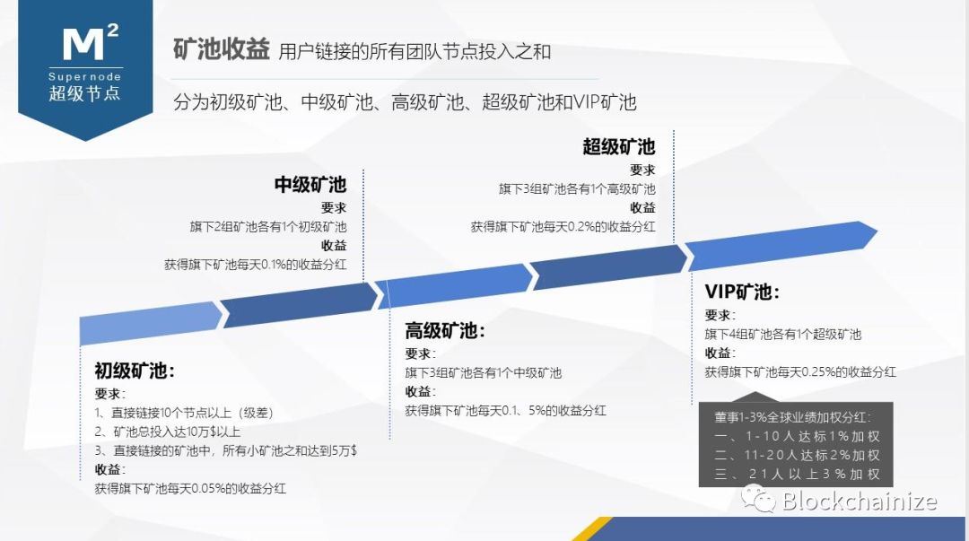 【重磅】Maximine模式币价双崩盘又起新盘DDAM，深挖MXM幕后的操盘手