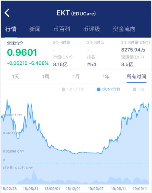 如果每个交易所都发一个PGS，那币圈就完了