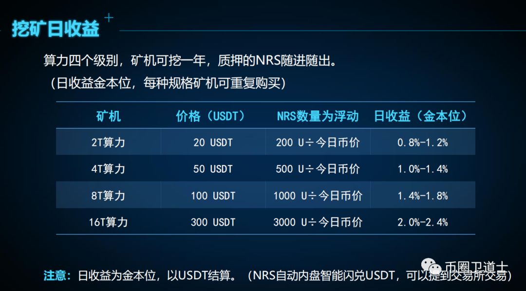 白皮书靠搬砖，技术团队靠复制粘贴，网链（NRS）这把韭菜当弱智？