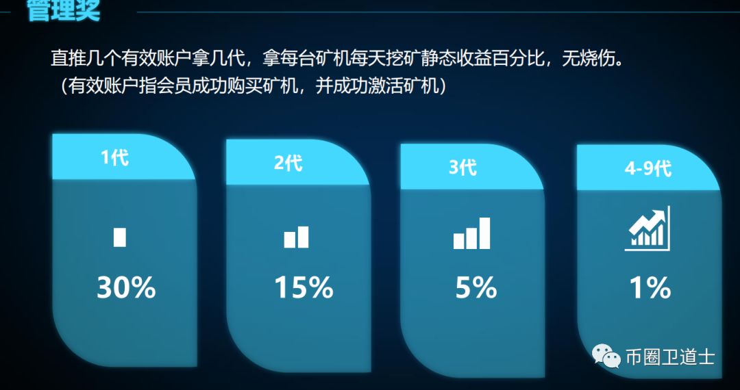 白皮书靠搬砖，技术团队靠复制粘贴，网链（NRS）这把韭菜当弱智？