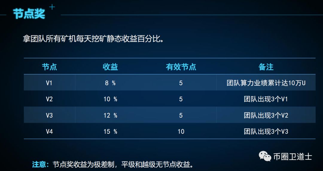 白皮书靠搬砖，技术团队靠复制粘贴，网链（NRS）这把韭菜当弱智？