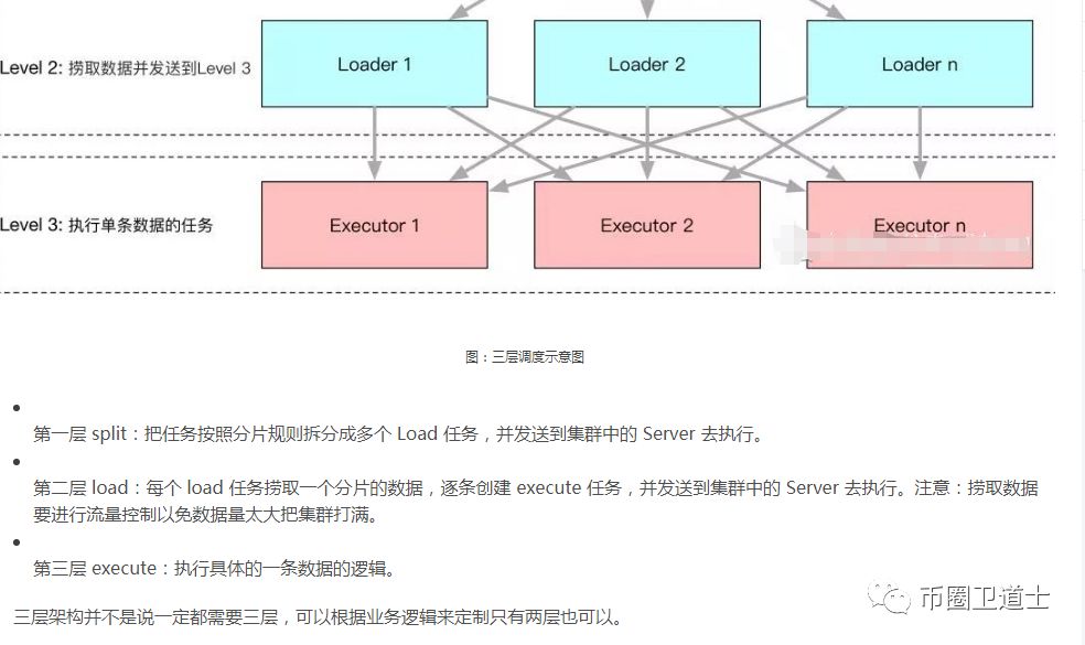 白皮书靠搬砖，技术团队靠复制粘贴，网链（NRS）这把韭菜当弱智？
