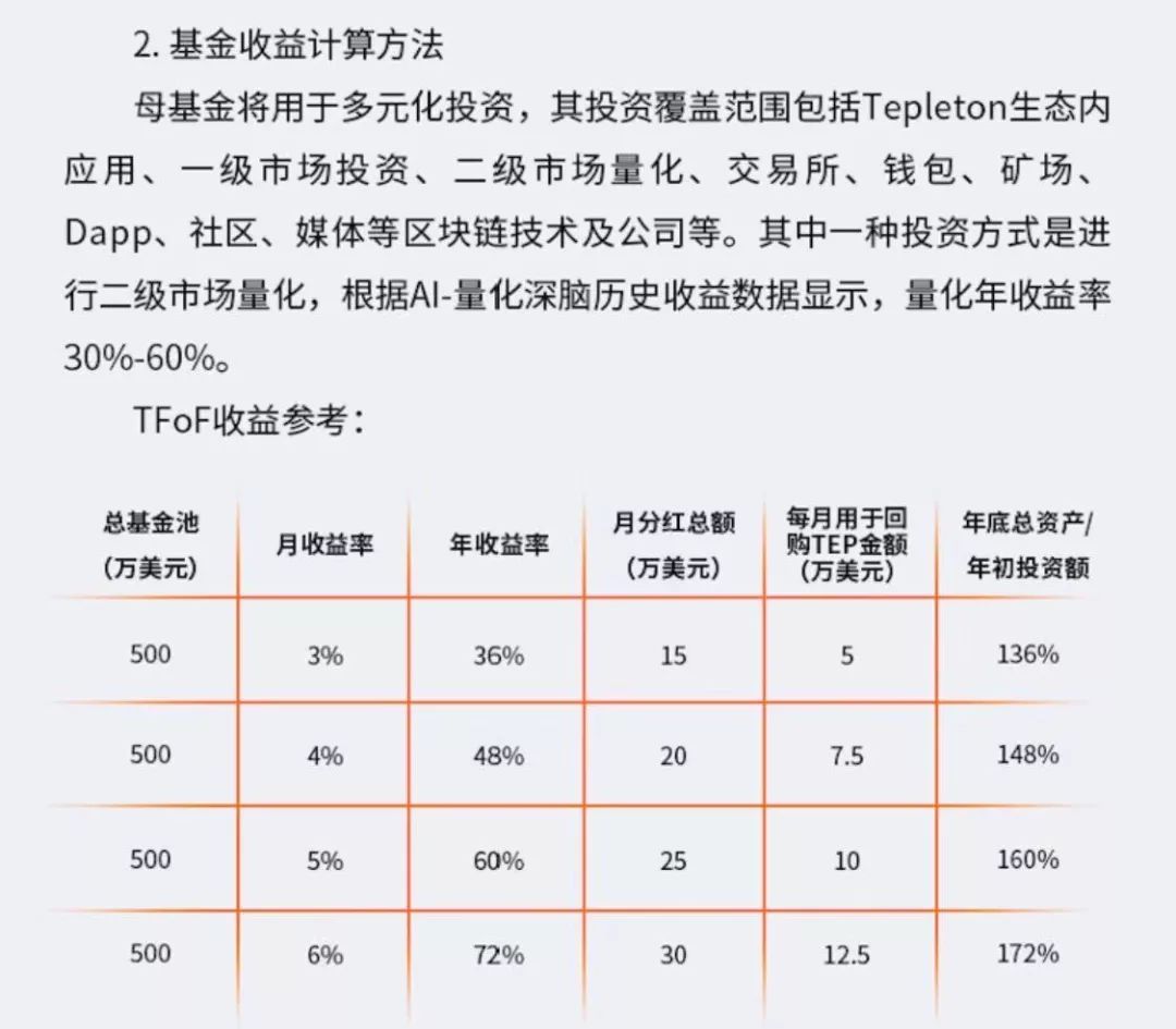 解读贝尔链的新盘TEP和大航海家，一个月圈钱一亿三千万