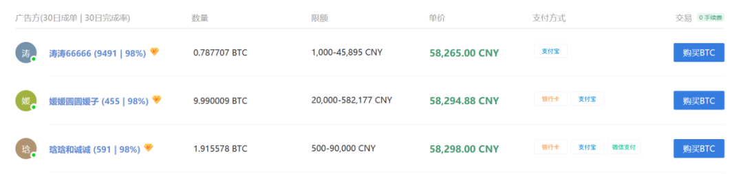 卖股票抄底虚拟币，币价不足一月暴涨10倍， “资深股民”仍被“套走”上百万
