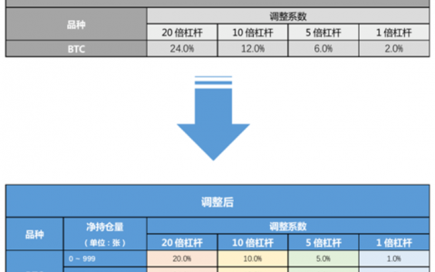 火币清退59个私人账户 涉及部分维权用户