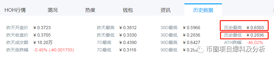 “EVC”空气币圈钱项目，已上架Q网交易，庄家两月连发3币，均已割韭菜成功！