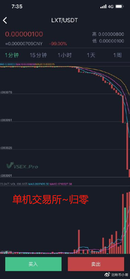 打着区块链旗帜诈骗，LXT模式已被立案调查