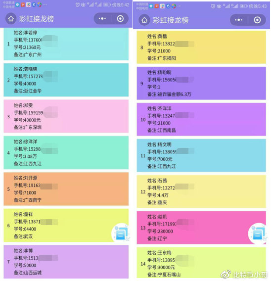 打着区块链旗帜诈骗，LXT模式已被立案调查