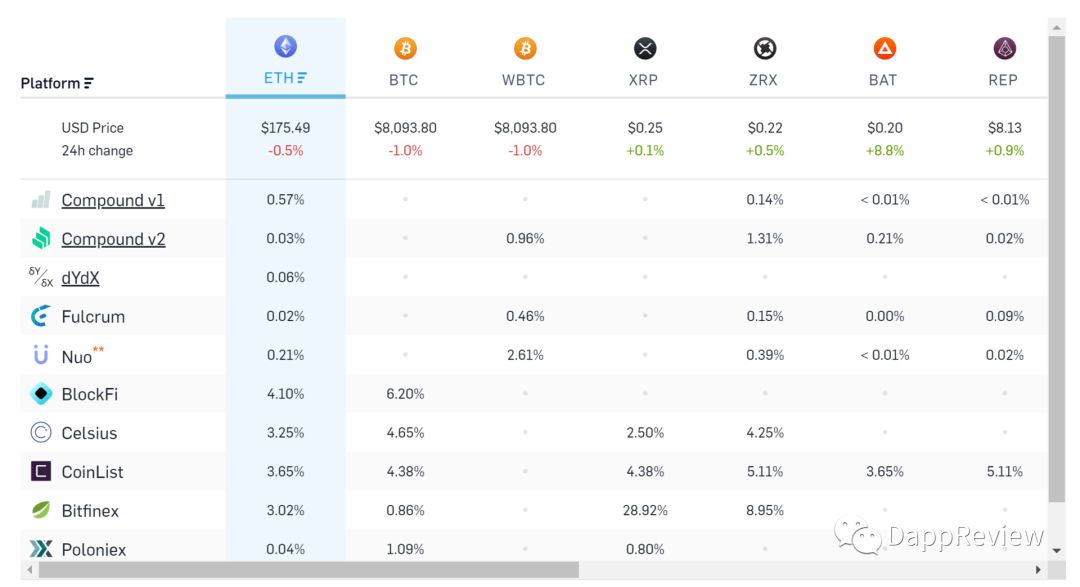 深度剖析FairWin - 刀口舔血的资金盘让10129个玩家平均亏损47%