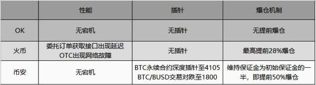 币安合约三重门：技术靠抄靠买、插针优化K线、先割一半再说配图(16)