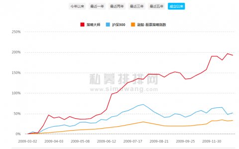 炒股16个月从100万到1亿，组团炒币却被“团灭”8亿，私募大佬怒了，起诉币圈大佬