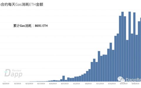 深度剖析FairWin - 刀口舔血的资金盘让10129个玩家平均亏损47%