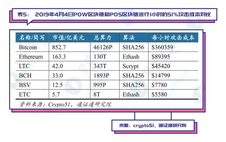 假期荐读 | 史上最全Staking指南，教你把握投资机会！
