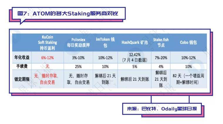 假期荐读 | 史上最全Staking指南，教你把握投资机会！