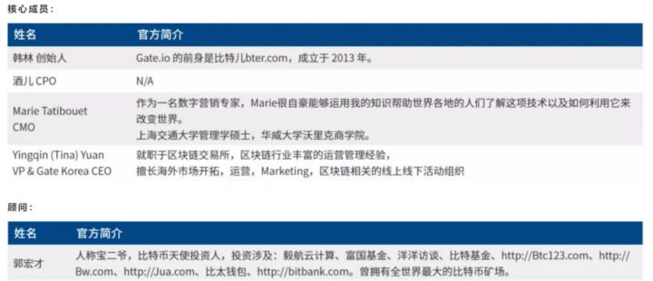 “网红”Gate黑化（下）：作恶成瘾，或涉非法经营