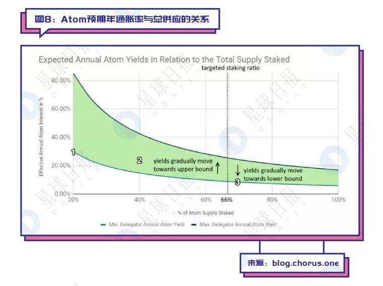 假期荐读 | 史上最全Staking指南，教你把握投资机会！