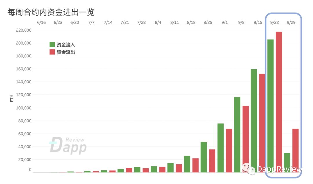 深度剖析FairWin - 刀口舔血的资金盘让10129个玩家平均亏损47%