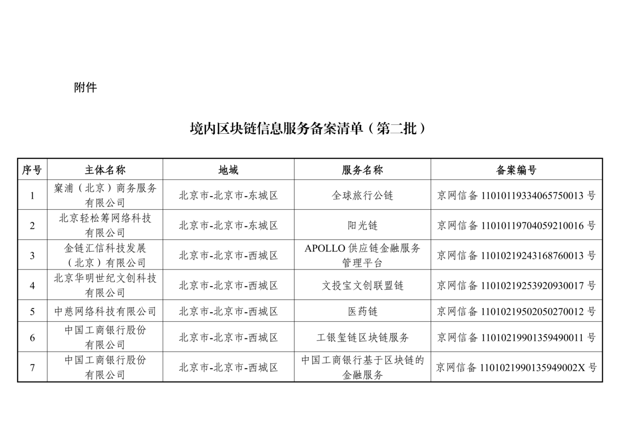 网信办发布第二批境内区块链信息服务备案名单（附名单）