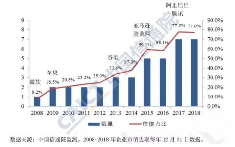 互联网下半场，区块链能否解平台经济之困？