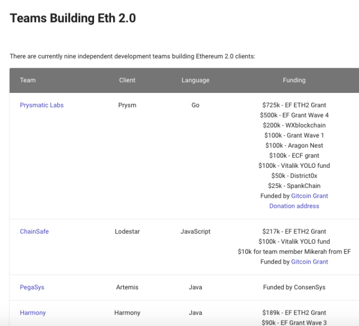 看这篇等于去了Devon5：ETH2.0的生机与混乱
