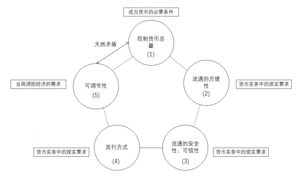 货币野史：从贝壳到区块链